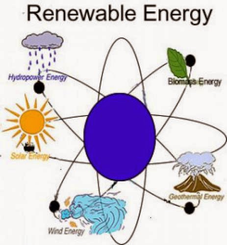 Renewable Sources