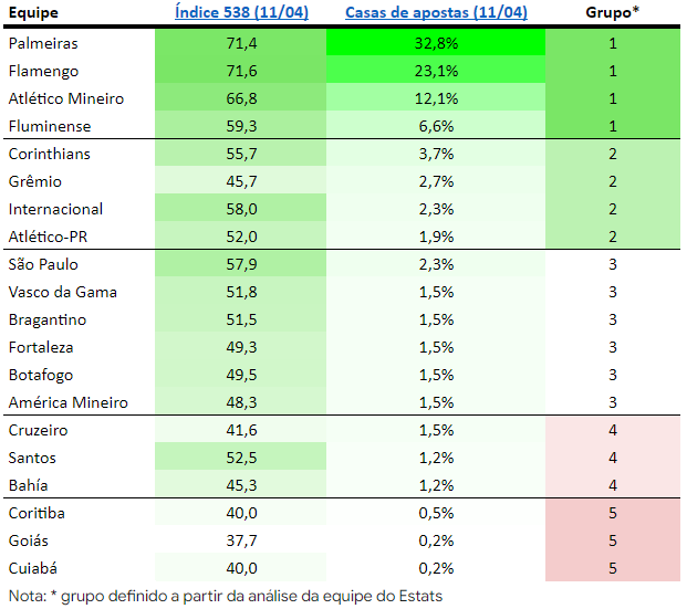 Dicas do Cartola FC 2018 - 11ª rodada: escalações e apostas