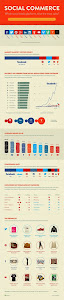Infographics - Đẩy mạnh kinh doanh bán hàng với Social Commerce