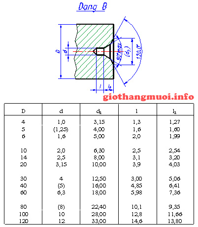 lo tam dang b Tiêu chuẩn lỗ tâm trong Cơ khí