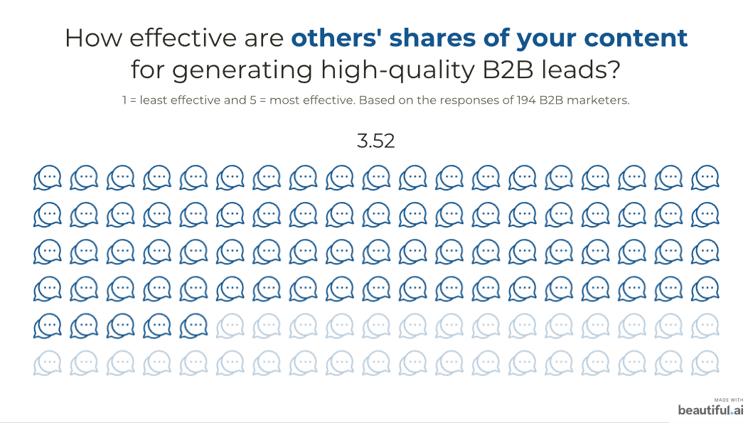 Your One-Stop Guide to B2B Social Proof: 11 Best Strategies [Shared by 194 Experts] 9