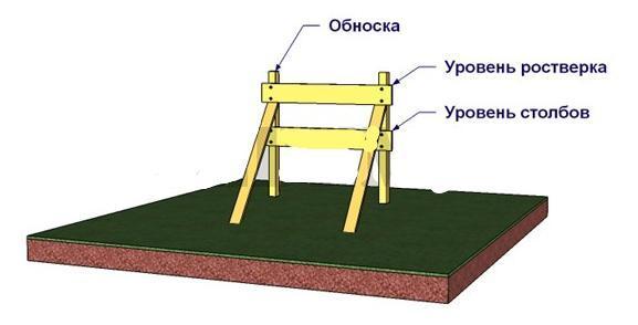 Как правильно разметить фундамент. - Статья - Журнал