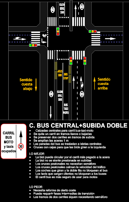 B. Carril bus central + ciclocarril 30