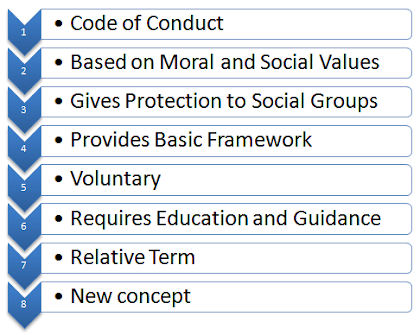 characteristics features of business ethics