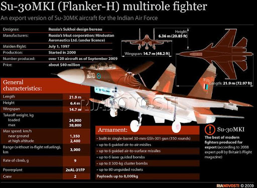 اقوى مقاتلة في العالم  Su-30MKI