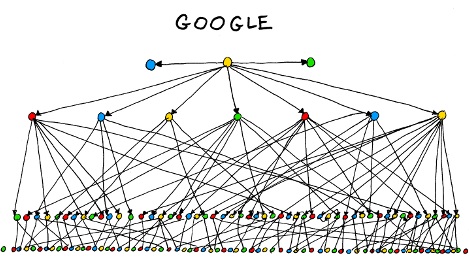 Bonkers World Organizational Charts