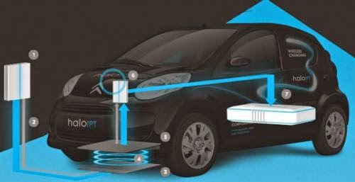 Eco Projects For Electric Vehicles And Smart Grid Launched
