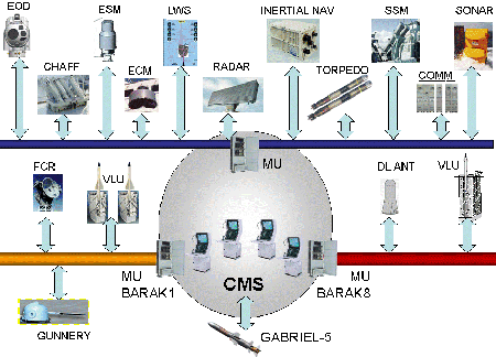 Архитектура системы CMS