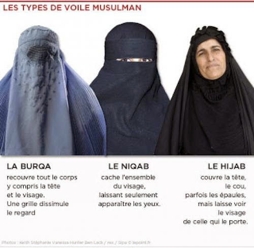 The Burqa False Problem False Solutions