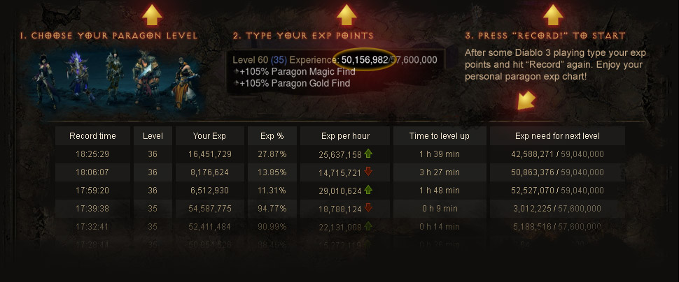 1. Choose your Paragon level | 2. Type your exp points | 3. Press Record! to start | After some Diablo 3 playing type your exp points and hit Record! again. Enjoy your personal paragon exp chart!