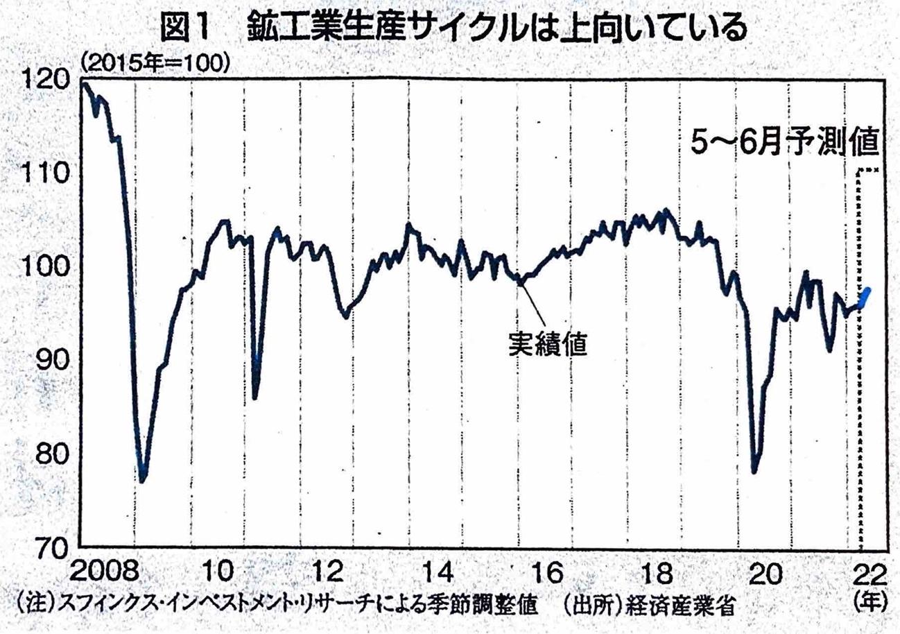 グラフ

自動的に生成された説明