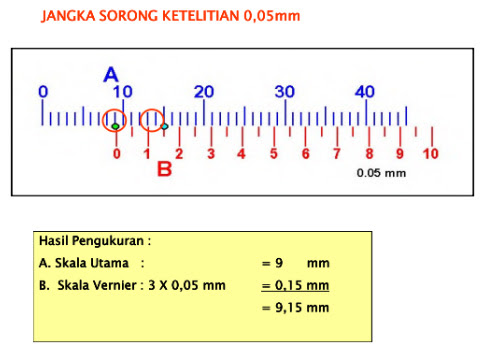 YAMAKIKAI INDONESIA: Cara Membaca Caliper (Jangka Sorong ...
