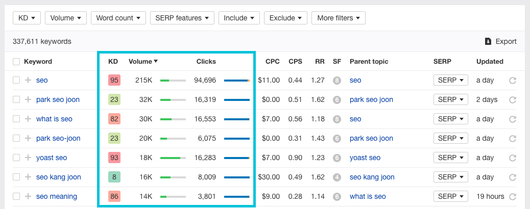 ahrefs keyword suggestions