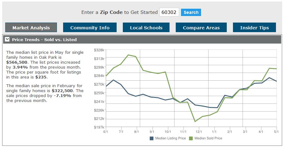 Market Insider