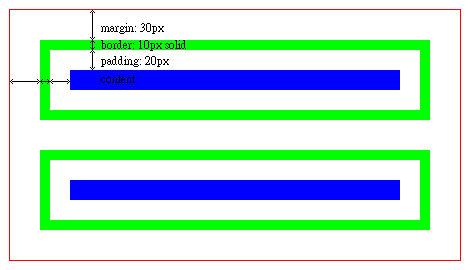 CSS Box Model Sample