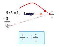 fracciones_recta_numerica_mixto.jpg (305×215)