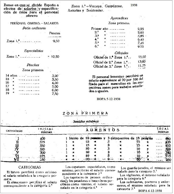 Multa Franquista de 1938 - Página 2 Salarios+1938