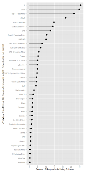 software data analysis