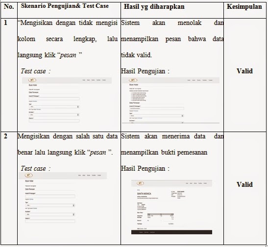 Surat Rasmi Permohonan Sewa Kedai - Cangkruk b