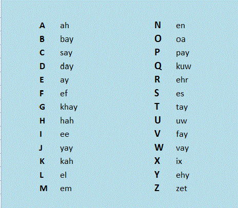 Learn Latin Alphabet 120