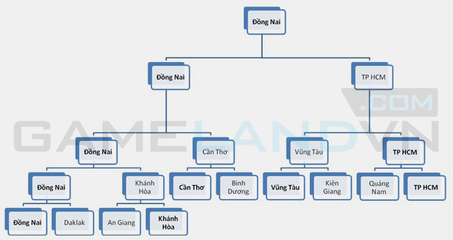 Chung kết Stars Tournament diễn ra vào ngày 05/01 - Ảnh 3