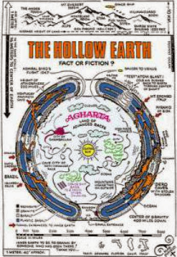 The Hollow Earth