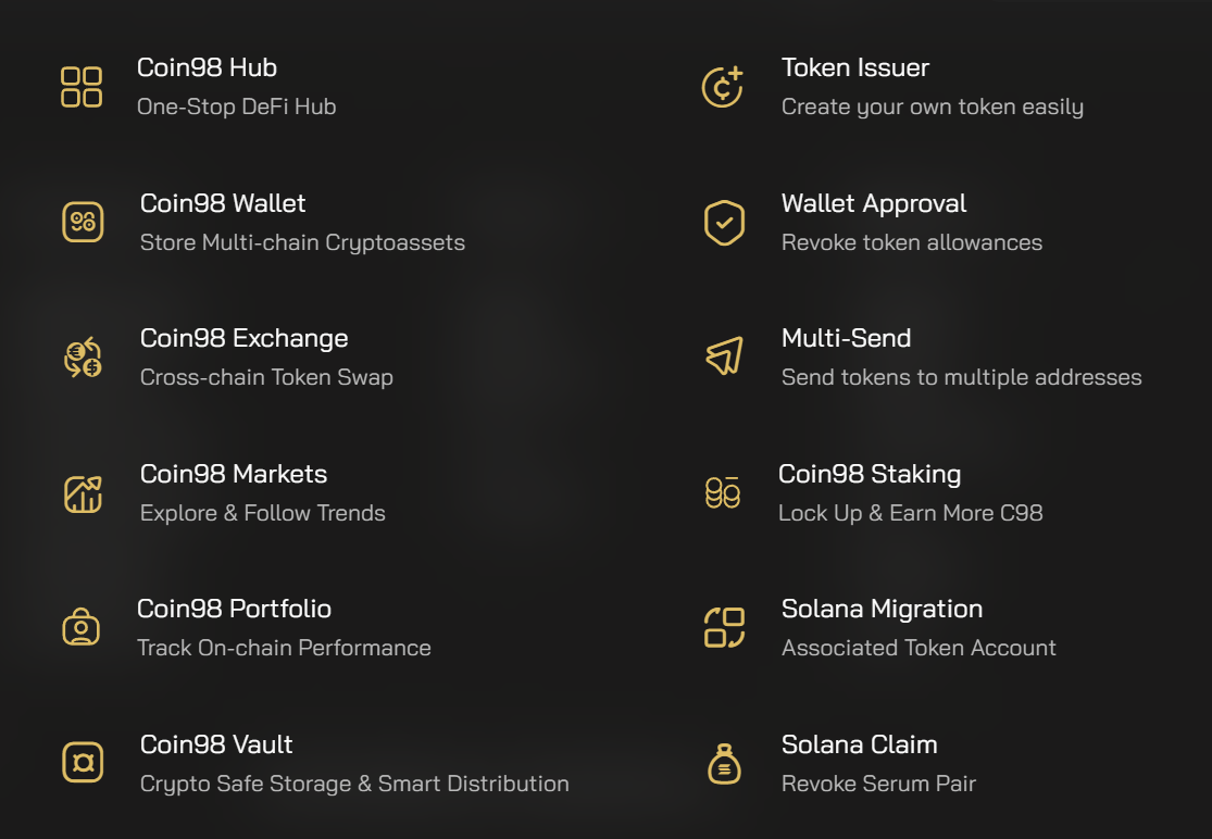 What Is Coin98? content image