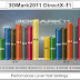 Geforce GTX 590 Reviews/Benchmarks roundup Vs HD 6990