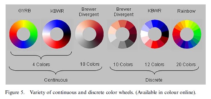 Inverted Color Palette