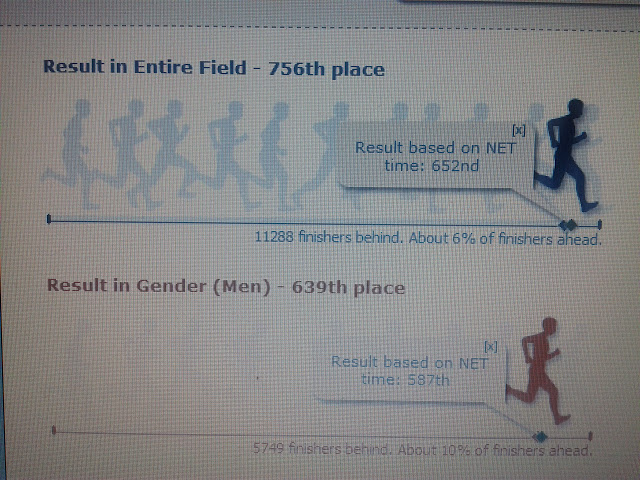 Standard Chartered Singapore Marathon 2011 2011-12-06%25252010.24.40