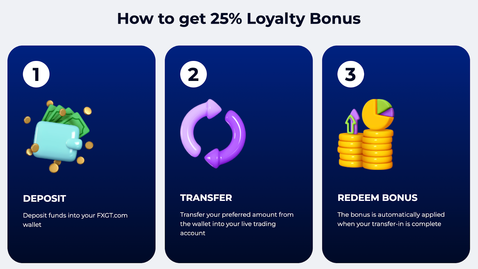 loyalty bonus