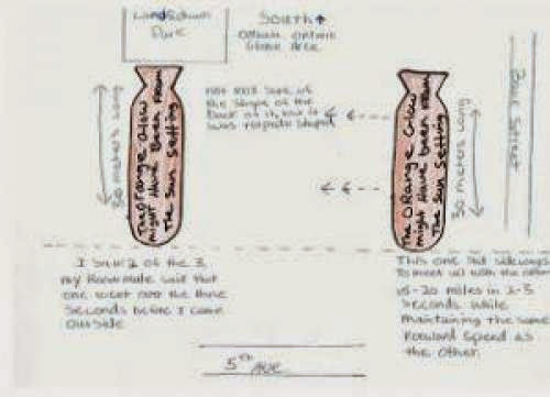 Glebe Ottawa Two Orange Cigar Shaped Ufos Diagram