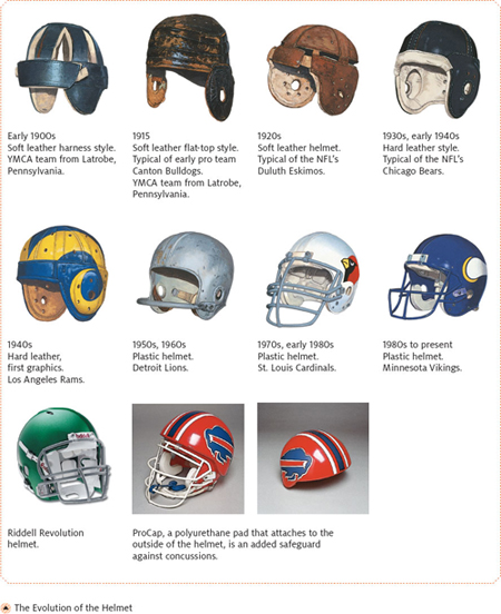 Hall Of Famer Autographed Old Time NFL Helmet