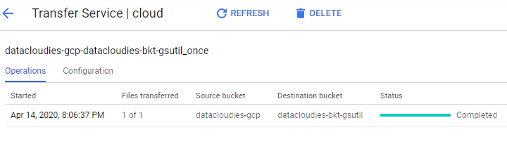 datacloudies