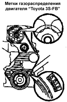 Метки газораспределения двигателя Toyota 3S-FB