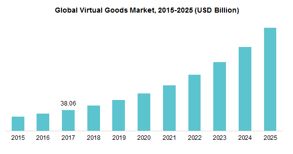 https://www.adroitmarketresearch.com/industry-reports/virtual-goods-market