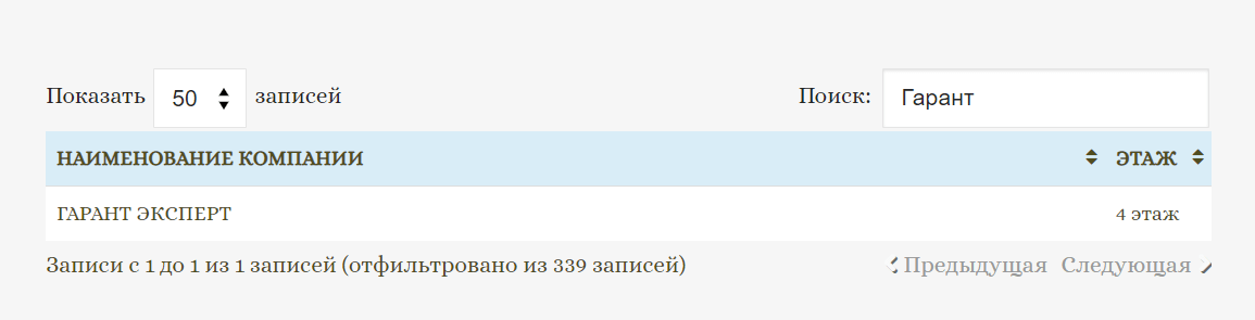 Обзор инвестиционного проекта “Гарант Финанс” и отзывы клиентов