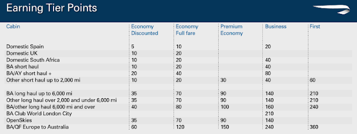 Ba Thread Chart