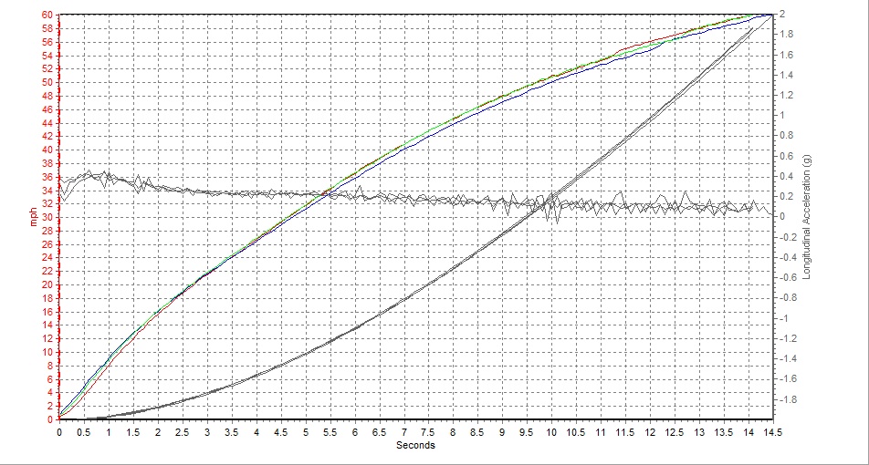 acceleration+chart.jpg
