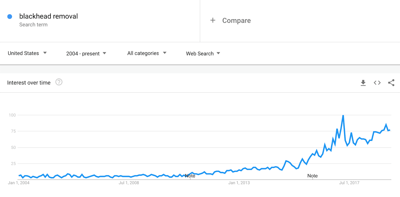 удаление угрей-низкие инвестиционные бизнес-идеи