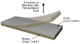 Bimetallic Thermometer For Temperature measurement