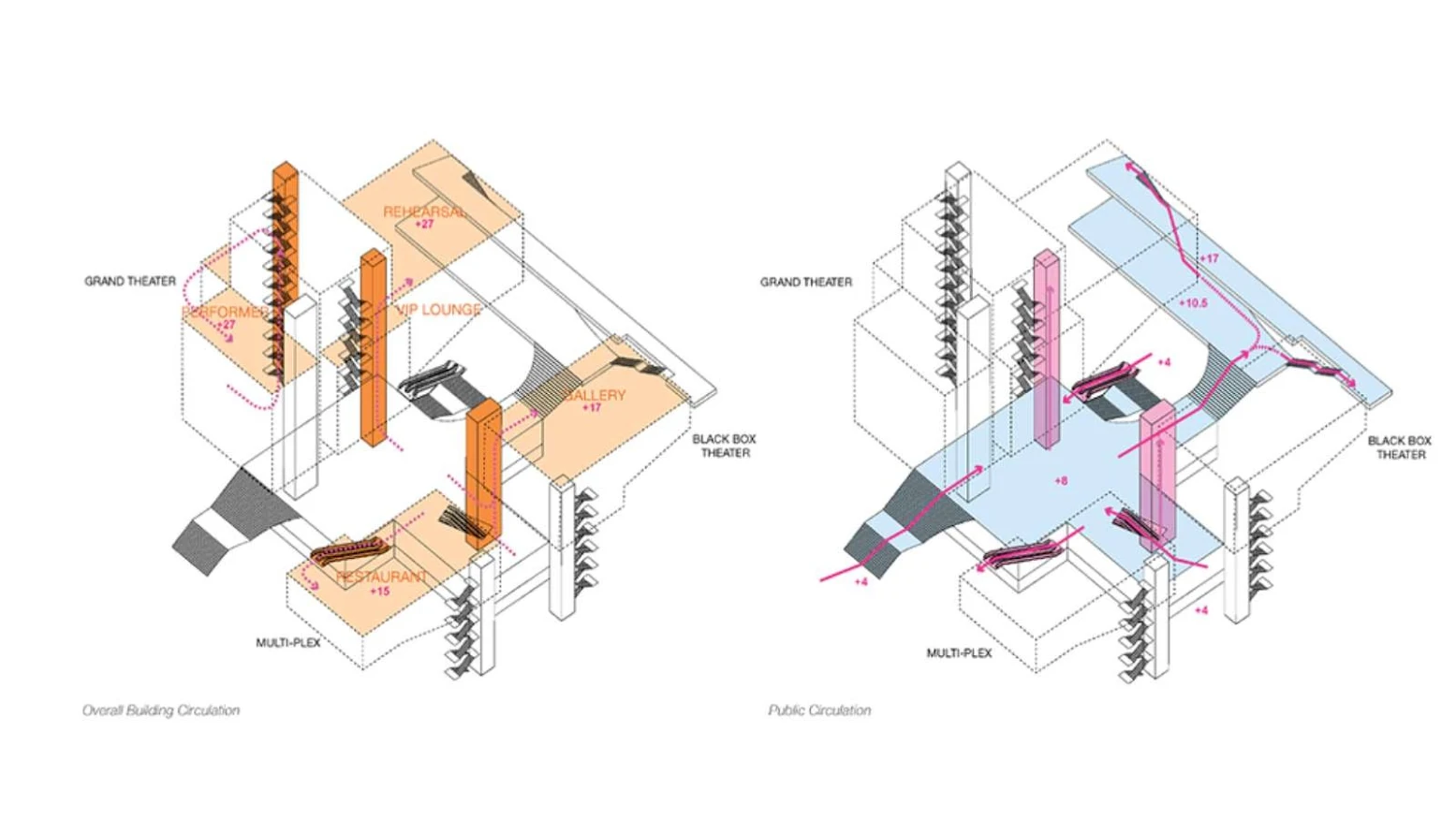 Sejong Center for Performing Arts by Asymptote Architecture