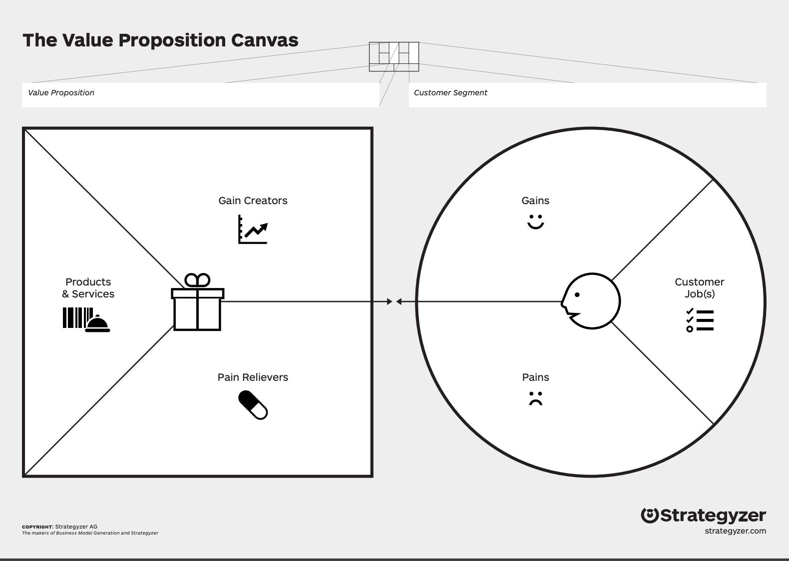 Value Proposition Canvas - Erklärung (deutsch) - Andreas Diehl (#DNO)