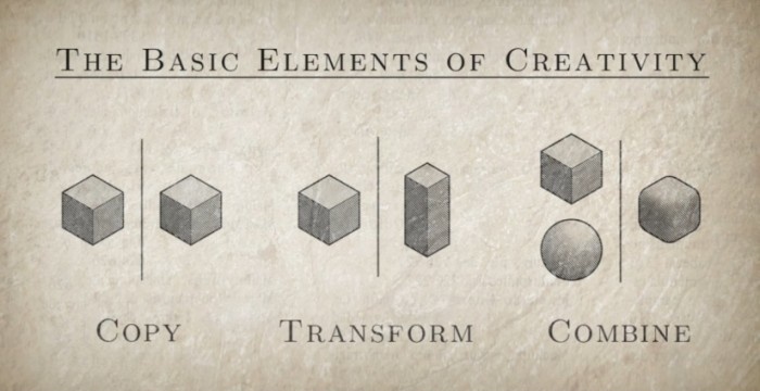 The Basic Elements Of Creativity