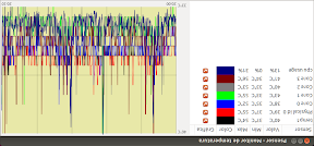 Monitorizando temperaturas en Ubuntu Raring Ringtail