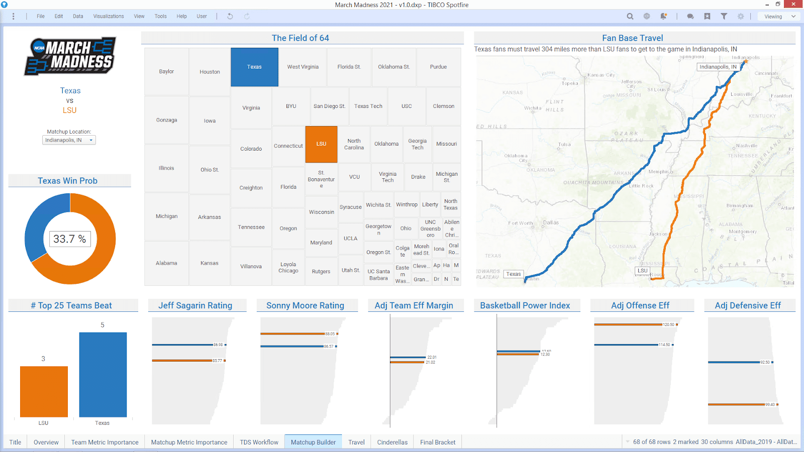 Brackets Busted But TIBCO Basketball Predictions Score Big