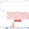 Eth Price December 2021 / Bitcoin Rainbow Chart Live Blockchaincenter : The eth/usd was closed at 2117.88 after placing a high of 2149.04 and a low of 2042.25.