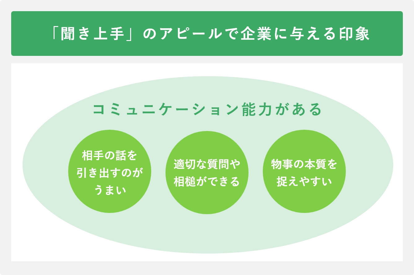 自己prで聞き上手は受動的 魅力的にアピールするコツを解説 就活のチカラ