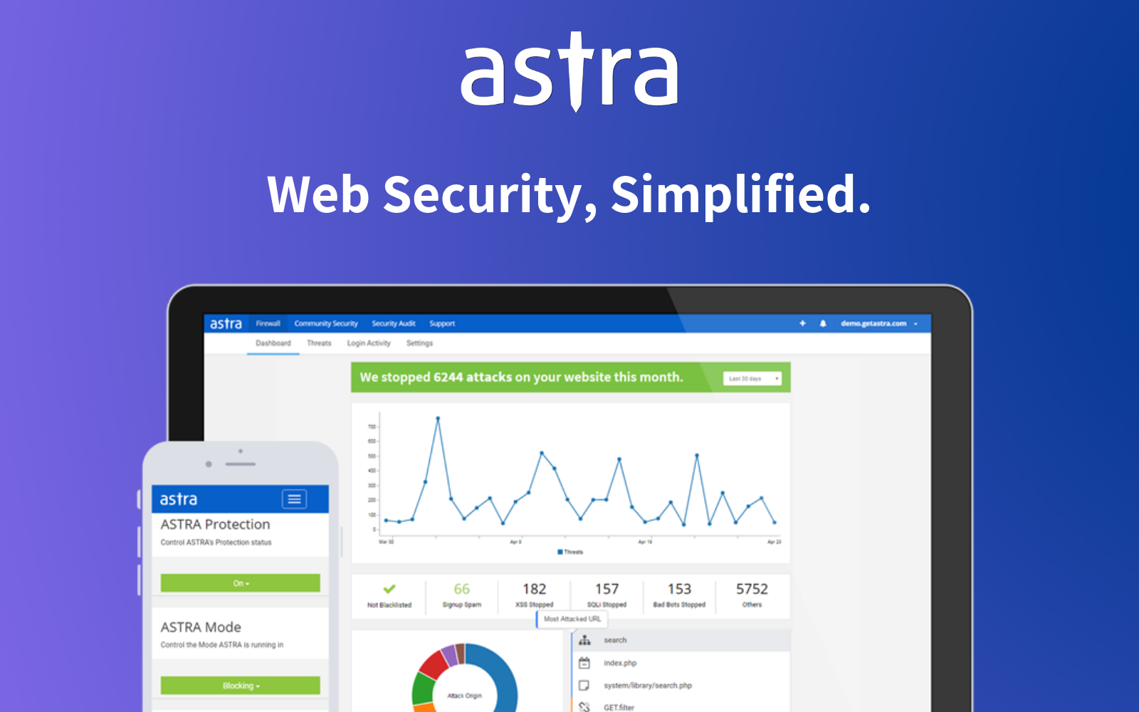 Astra Security- Dashboard