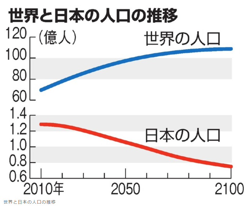 折れ線グラフ

中程度の精度で自動的に生成された説明